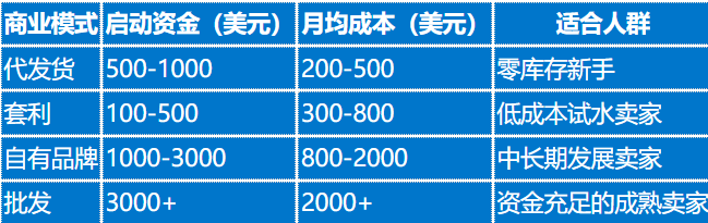 亚马逊新手开店要多少钱?亚马逊开店详细费用清单