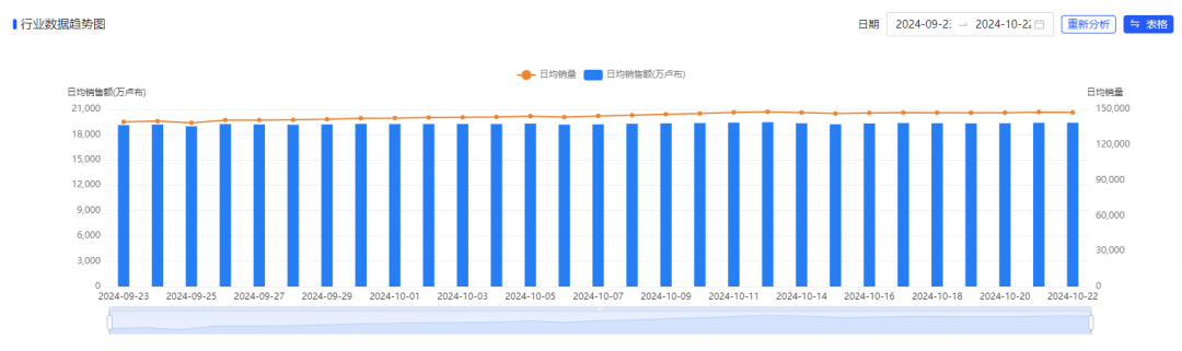 Ozon三大热销产品:婴儿车、儿童玩具、童装