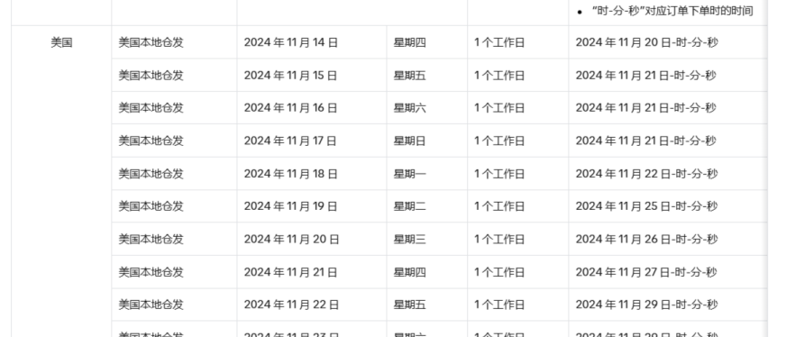 注意!TikTok Shop美国黑五网一政策调整