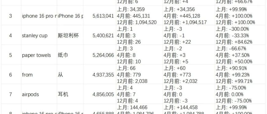 2024年9月亚马逊全球核心站点热搜榜