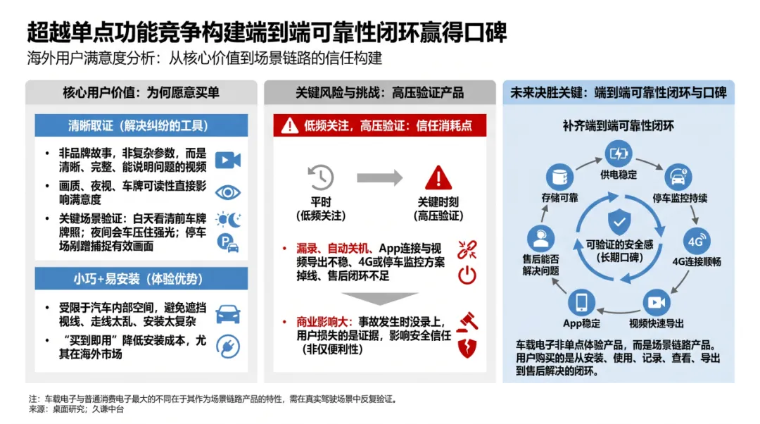 海外车主为什么愿意买一台中国记录仪？