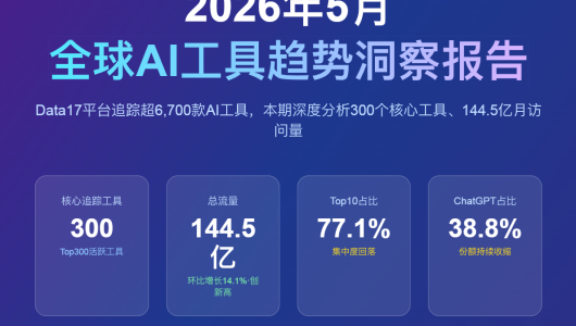 全球AI工具趋势洞察