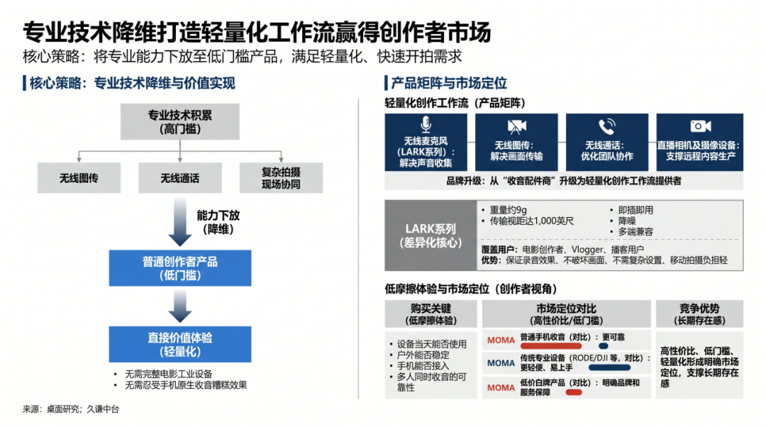图片 从红点奖到亚马逊TOP1,猛玛靠的啥?