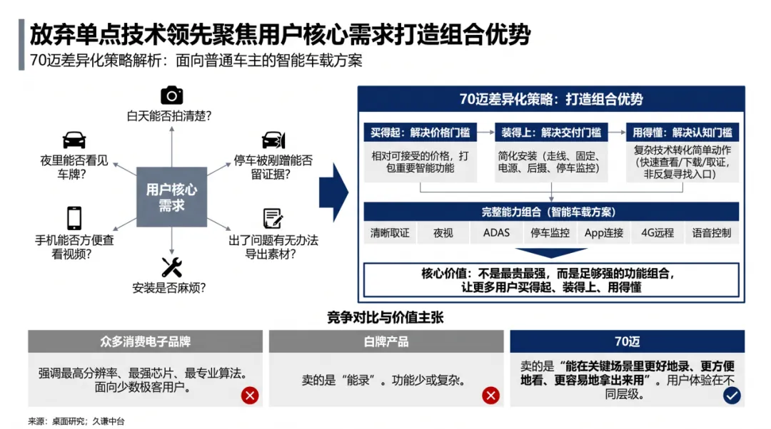 海外车主为什么愿意买一台中国记录仪？