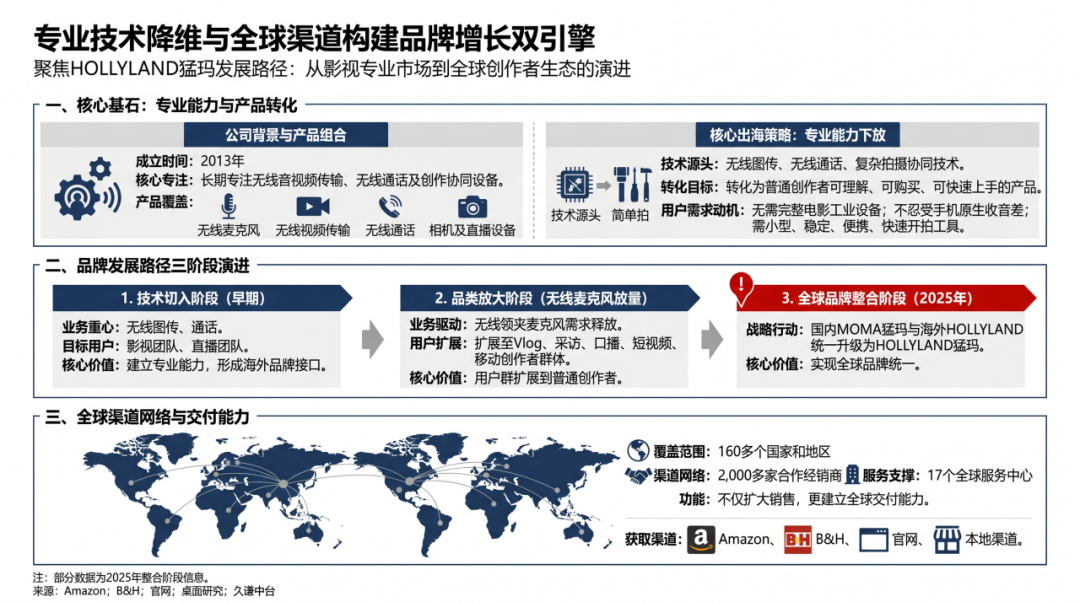 图片 从红点奖到亚马逊TOP1,猛玛靠的啥?