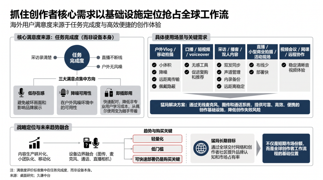 图片 从红点奖到亚马逊TOP1,猛玛靠的啥?