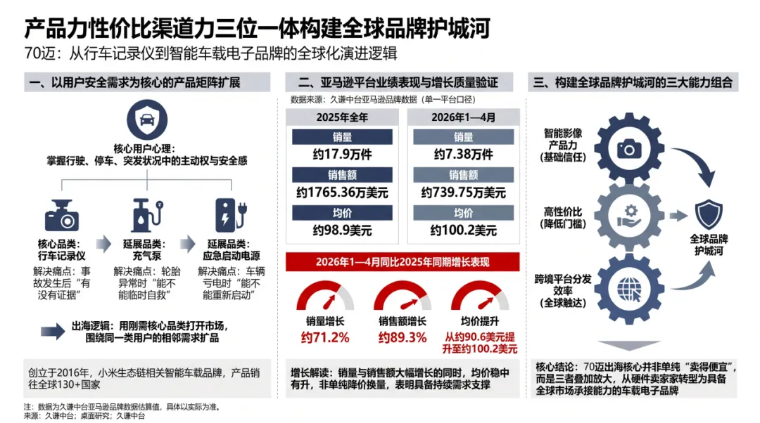 海外车主为什么愿意买一台中国记录仪？