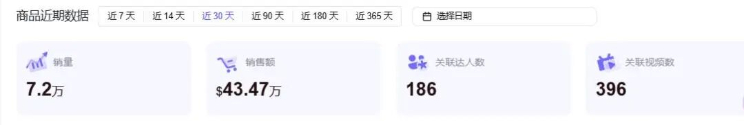 义乌“地摊货”逆袭成TikTok长红爆品，半个月入账217万