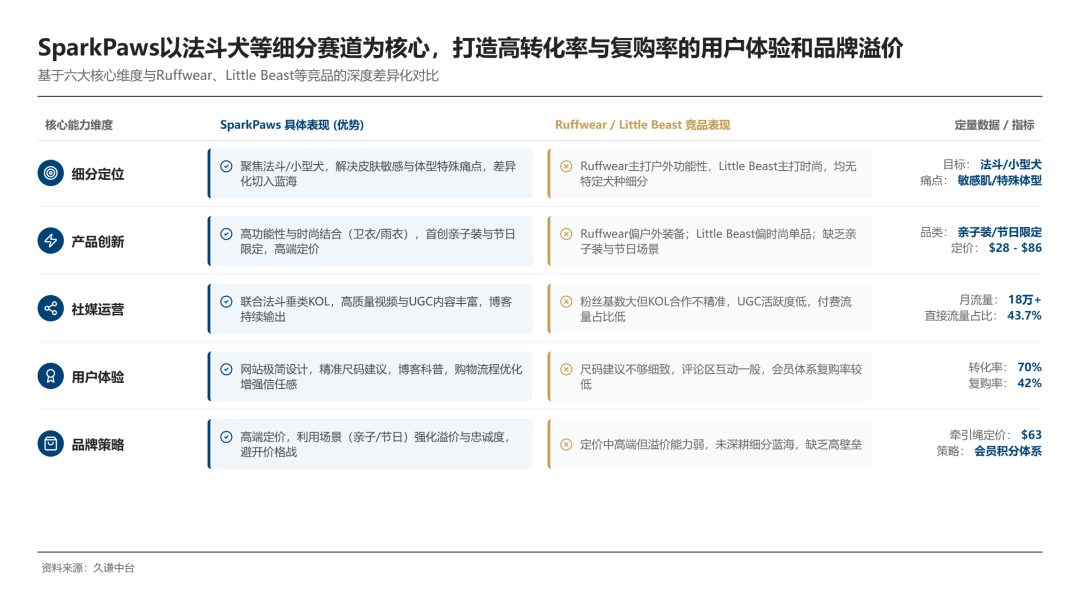 473亿宠物服饰市场，如何靠“亲子装”做出高溢价？