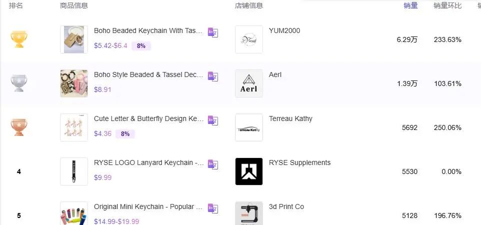 义乌“地摊货”逆袭成TikTok长红爆品，半个月入账217万