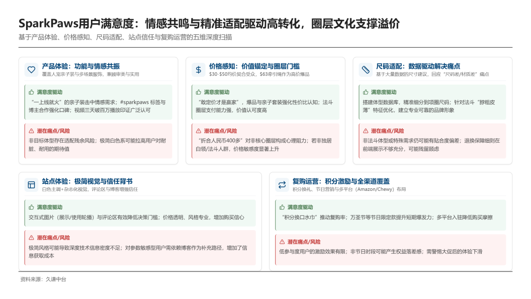 473亿宠物服饰市场，如何靠“亲子装”做出高溢价？