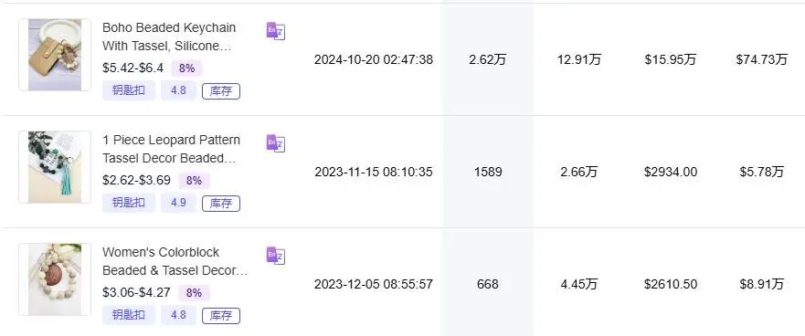 义乌“地摊货”逆袭成TikTok长红爆品，半个月入账217万