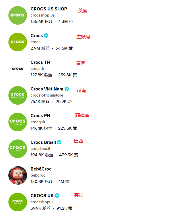 图片 从“最糟发明”到年销33亿美元:Crocs如何靠Ugly Chic征服Z世代?