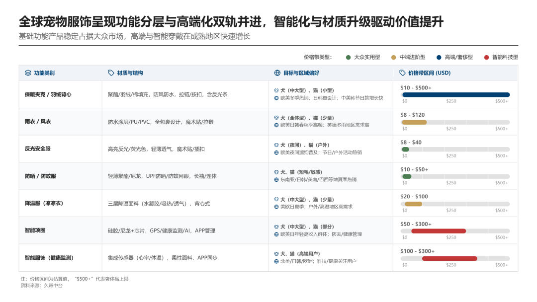 473亿宠物服饰市场，如何靠“亲子装”做出高溢价？