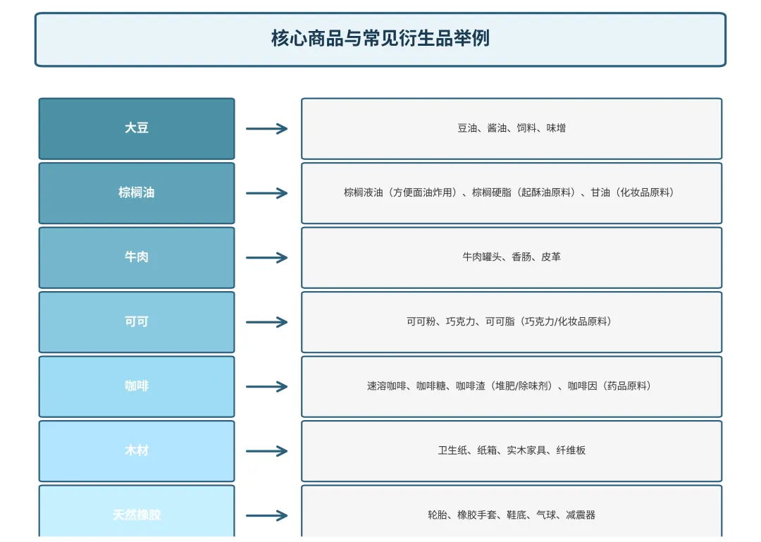 图片 4%营业额罚款预警:亚马逊卖家如何应对反毁林法规?