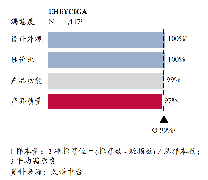 图片 骨科宠物床年销5600万美元 中国品牌EHEYCIGA领跑亚马逊品类