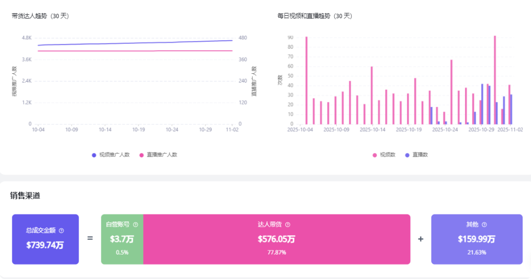 图片 从代工到年销400万美金:30年制造企业的TikTok品牌蜕变