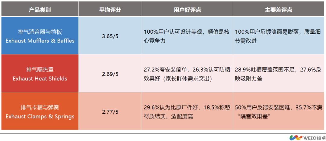 安全装备与电动配件：2025汽摩出海高潜力品类指南