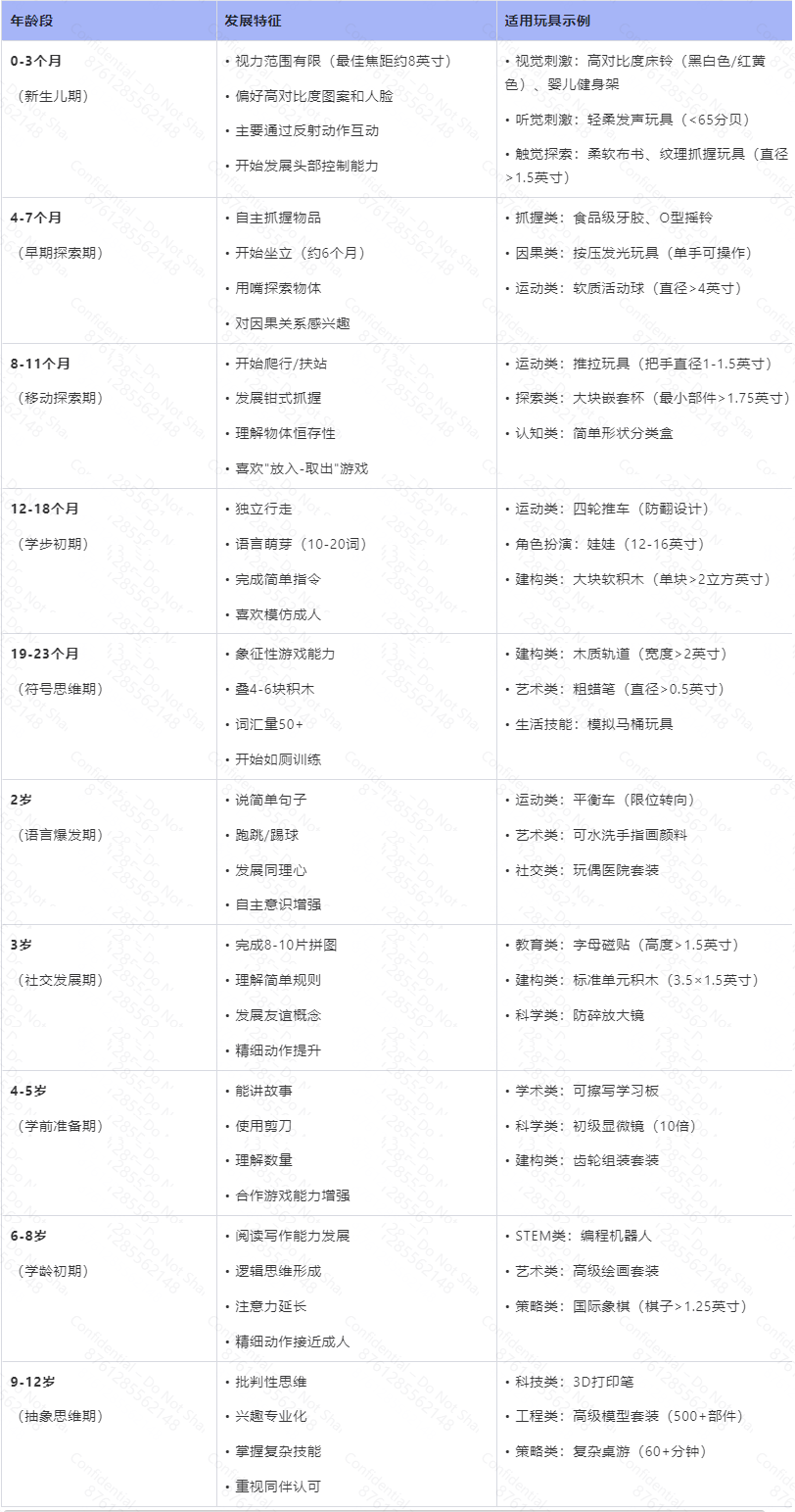 图片 10个年龄组划分标准:美国玩具合规的核心逻辑解析
