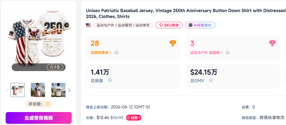 上架14天卖出1.41万件！凭借AI打造TikTok独立日爆款