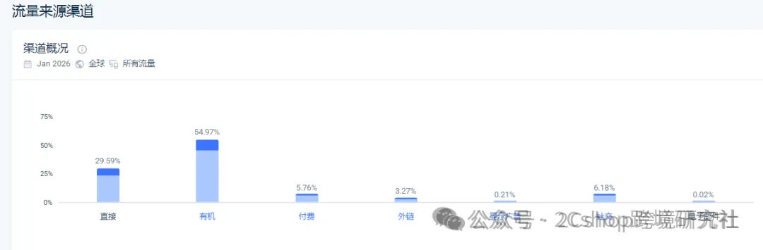 85后杭州夫妇靠卖锅年赚15亿，他们的独立站做对了什么？