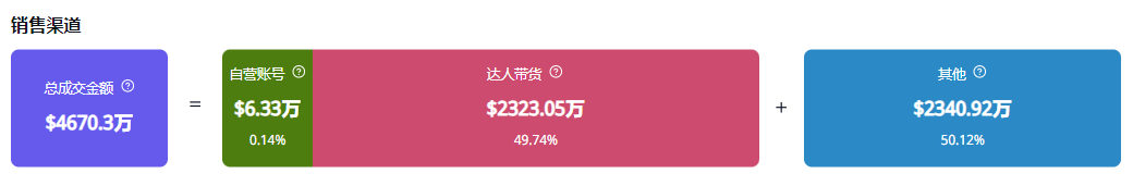 年销3200万美元！用TikTok卖“气味”，宝妈创业打破传统桎梏