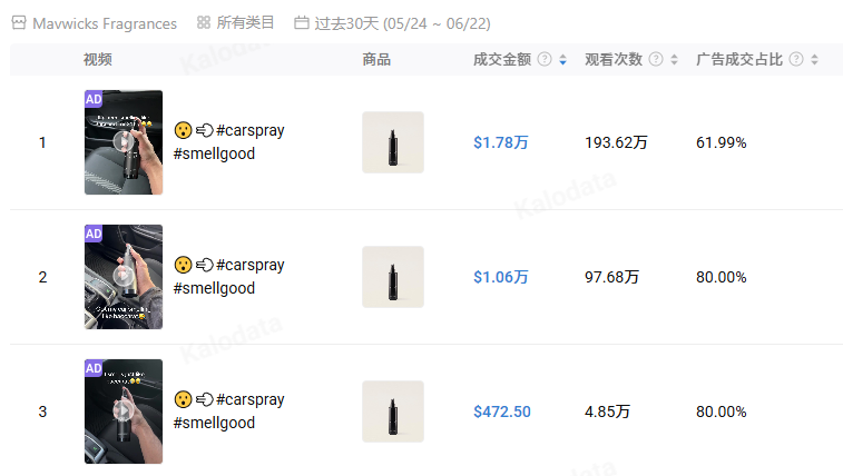 年销3200万美元！用TikTok卖“气味”，宝妈创业打破传统桎梏