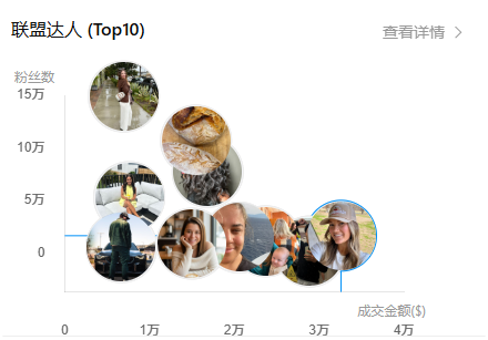 年销3200万美元！用TikTok卖“气味”，宝妈创业打破传统桎梏