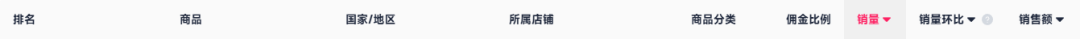上架14天卖出1.41万件！凭借AI打造TikTok独立日爆款