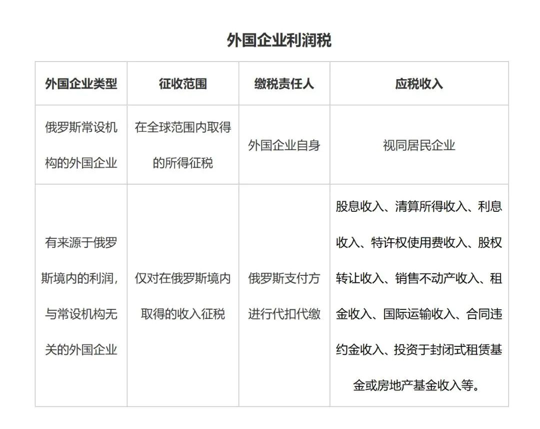 国际税收：一文读懂俄罗斯税！