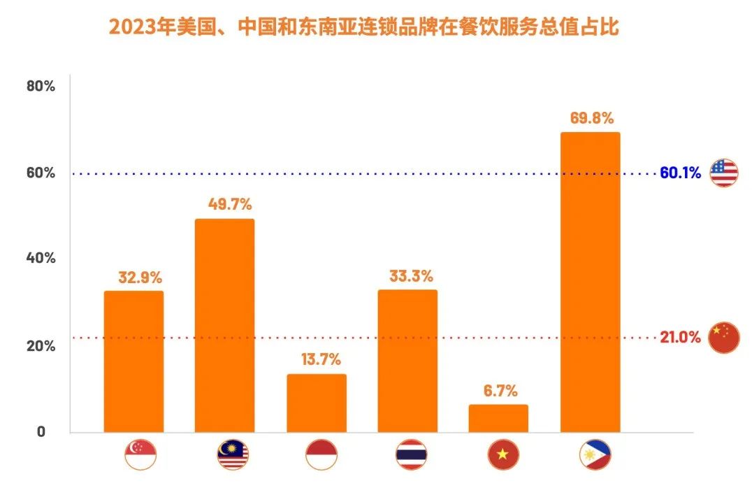 中餐出海，潜力巨大的未来出海新赛道！