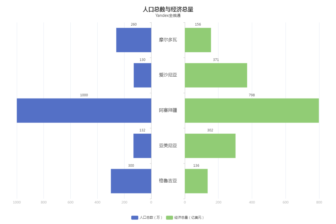 2025年除了俄罗斯+中亚，别忽略这5大俄语市场!!!