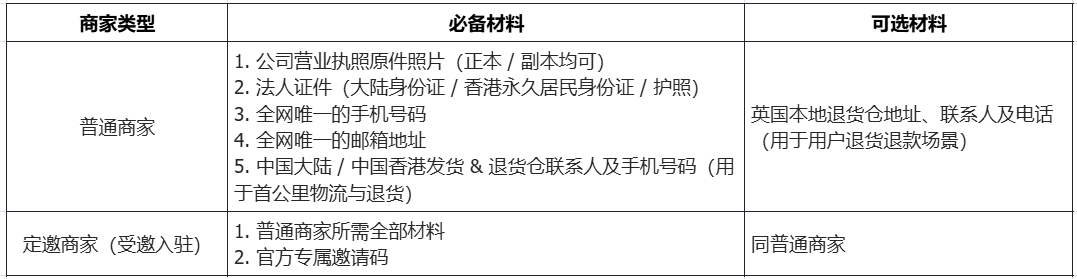 TikTok Shop 英国站卖家入驻全流程指南(附开店入口及入驻所需材料)