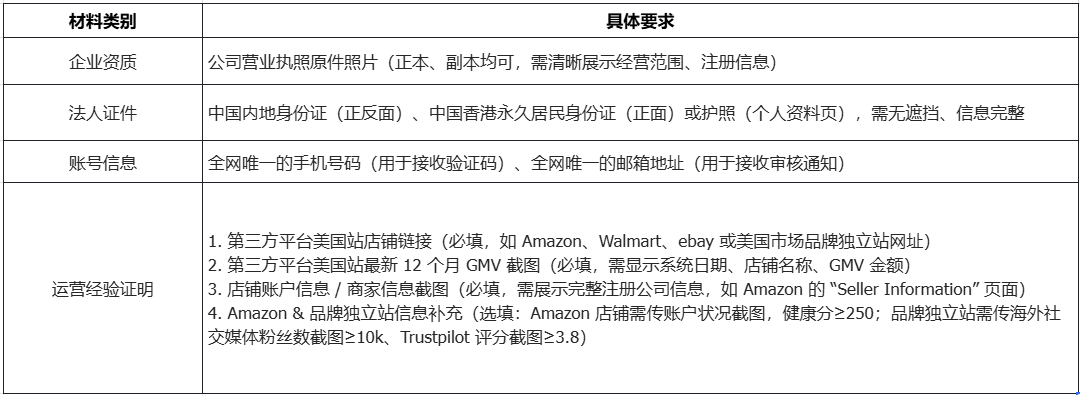 TikTok Shop美国站入驻全流程指南(附开店入口及入驻所需材料)