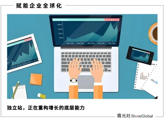 跨境电商下半场：SaaS建站平台如何重构独立站增长逻辑