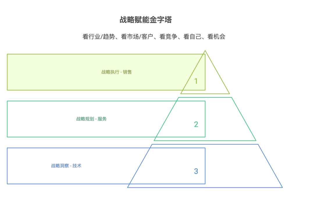 跨境电商下半场：SaaS建站平台如何重构独立站增长逻辑