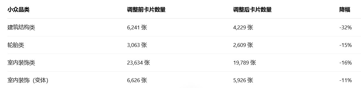 亚马逊谷歌搜索排名大缩水:产品展示量下滑31%,服装类受创最深