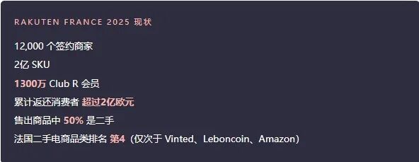法国乐天死亡解剖：从超越 Cdiscount，到掉出 Top 20