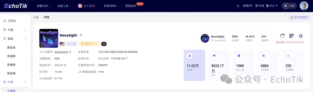 Meta卖$799，它卖$60？这副国产AI眼镜，凭什么在TikTok卖出620万美金？