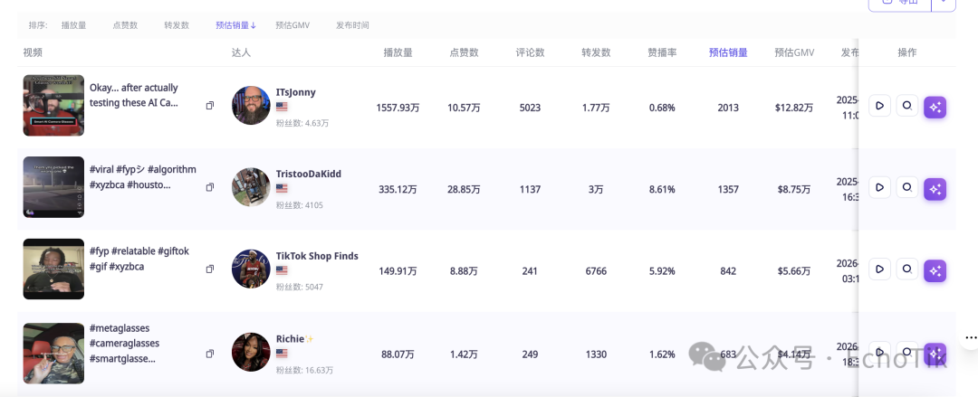 Meta卖$799，它卖$60？这副国产AI眼镜，凭什么在TikTok卖出620万美金？