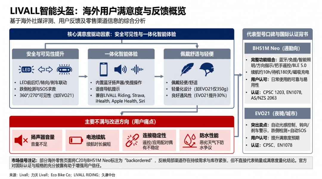 深圳智能头盔拿下德国六成销量，凭的什么？