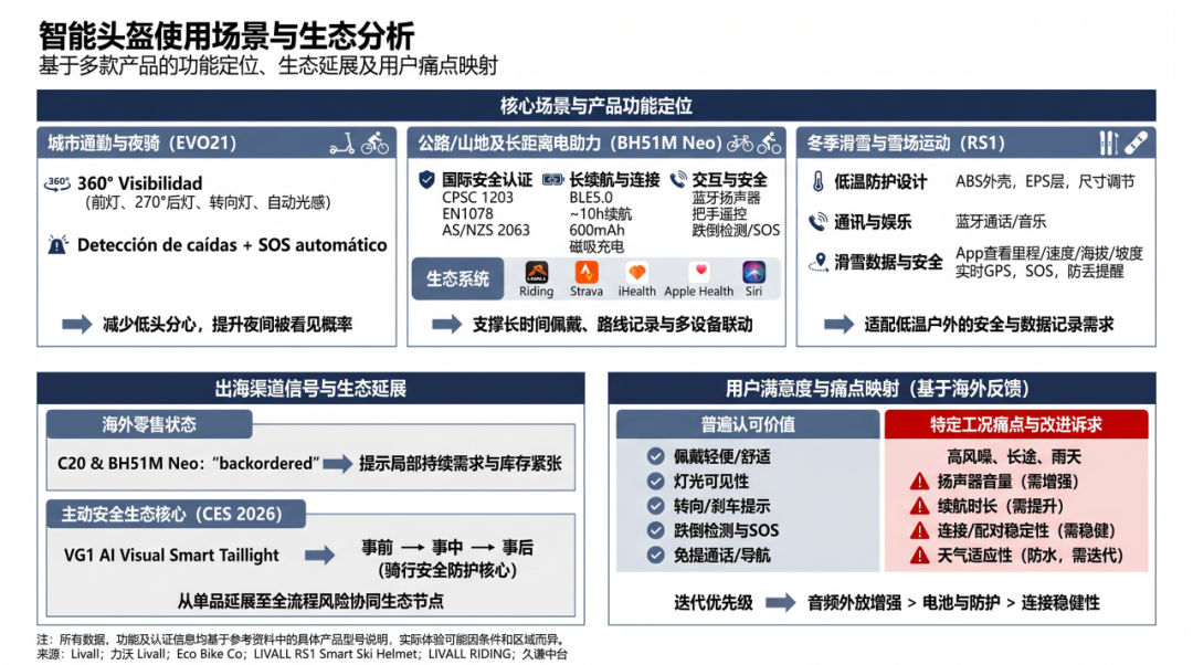深圳智能头盔拿下德国六成销量，凭的什么？