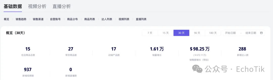 Meta卖$799，它卖$60？这副国产AI眼镜，凭什么在TikTok卖出620万美金？