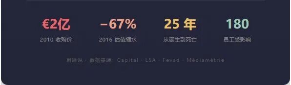 法国乐天死亡解剖：从超越 Cdiscount，到掉出 Top 20