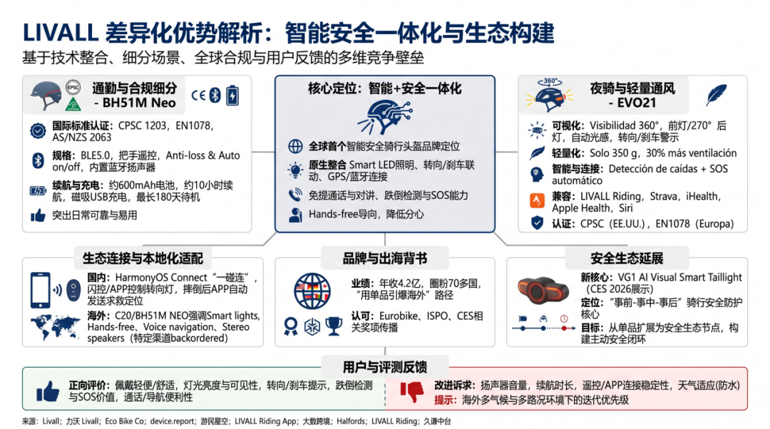 深圳智能头盔拿下德国六成销量，凭的什么？
