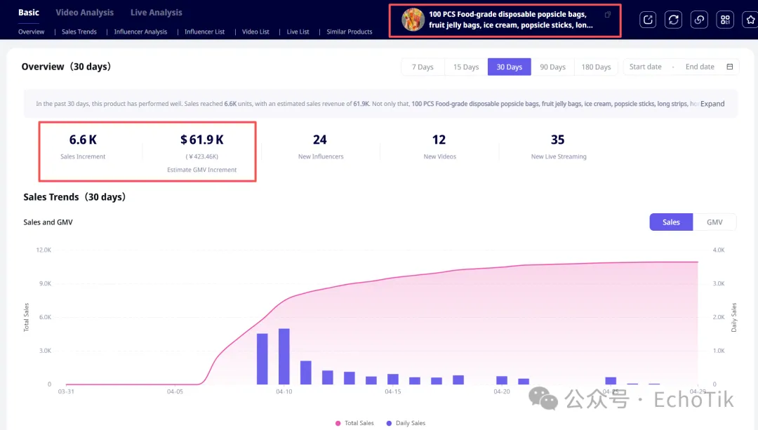 1毛钱的“塑料袋”在TikTok卖疯了！月入近30万人民币，普通人如何复制这种爆款逻辑？