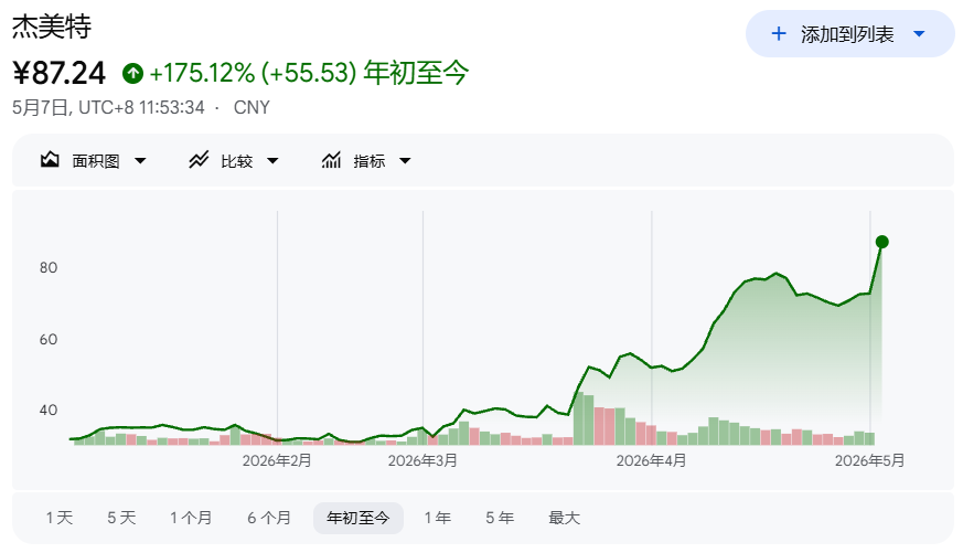 利润暴跌894%！深圳大卖5年亏掉4个亿