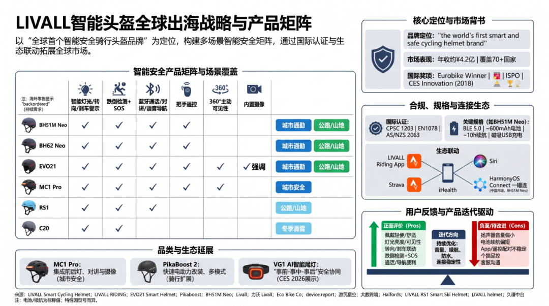 深圳智能头盔拿下德国六成销量，凭的什么？