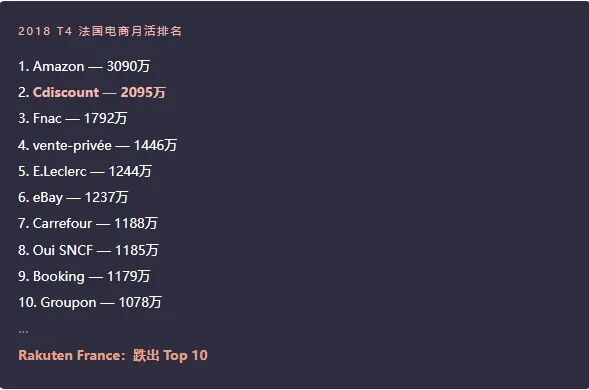 法国乐天死亡解剖：从超越 Cdiscount，到掉出 Top 20