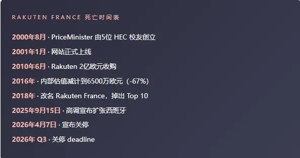 法国乐天死亡解剖：从超越 Cdiscount，到掉出 Top 20